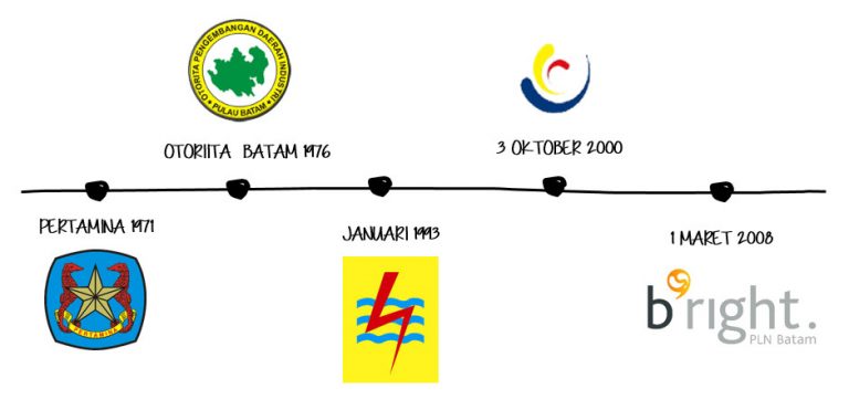 Sejarah-PLN-Batam-2